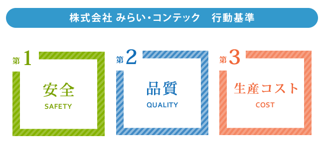 行動基準